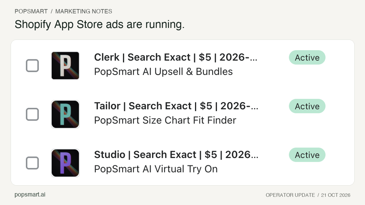 PopSmart Shopify App Store dashboard with three active search campaigns: AI Upsell & Bundles, Size Chart Fit Finder, and AI Virtual Try On.
